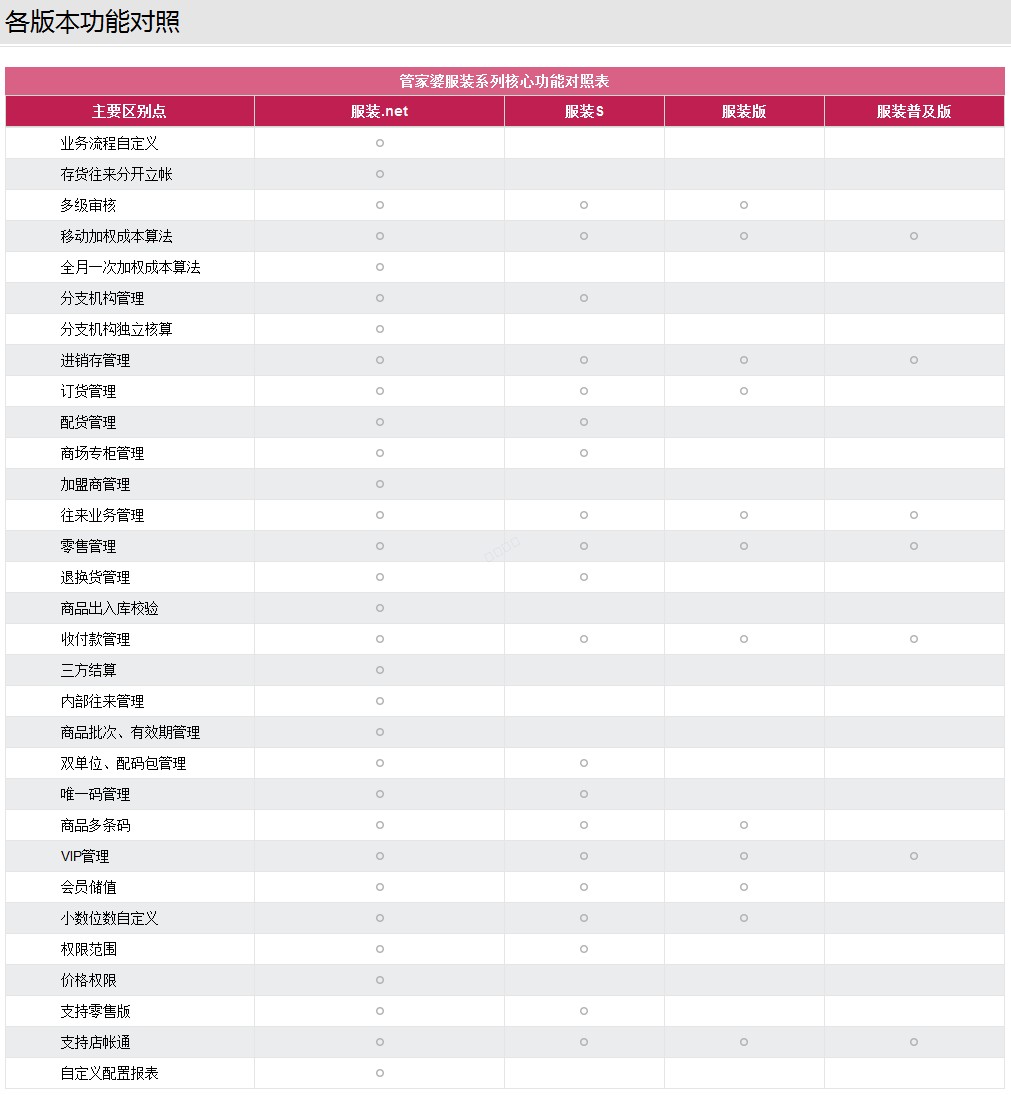 图片关键词嘉兴管家婆软件